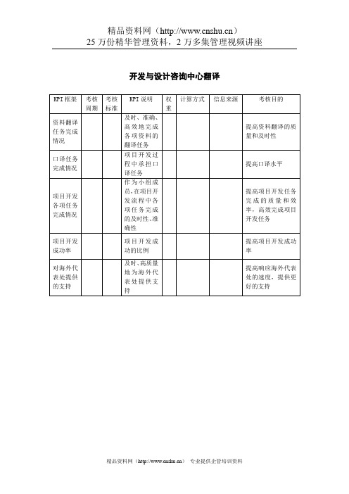 建筑行业-开发与设计咨询中心-翻译关键绩效考核标准(KPI.)