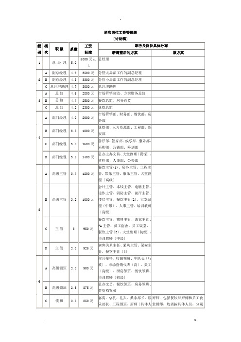 酒店岗位工资等级表