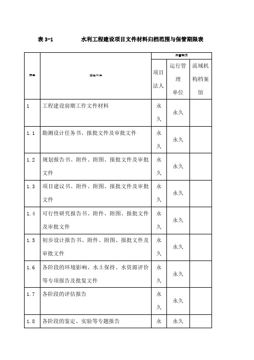 水利工程资料表格