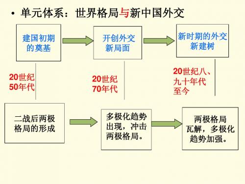 第26课 中国屹立于世界民族之林--新中国外交