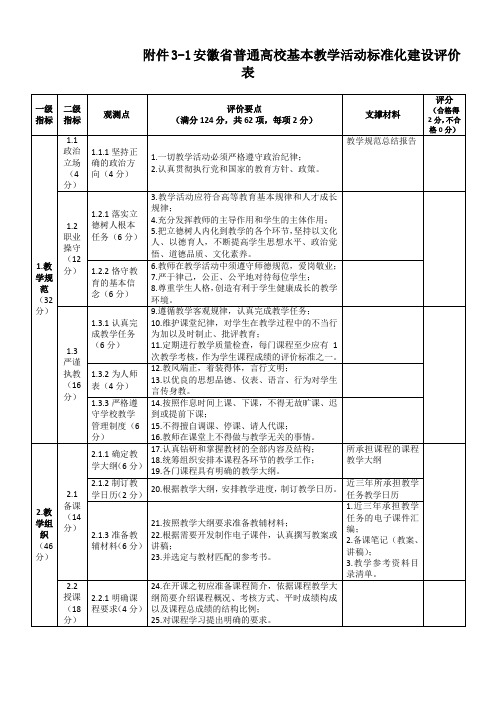 安徽省普通高校基本教学活动标准化建设评价表