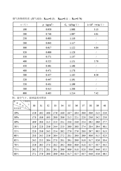 烟气空气参数..