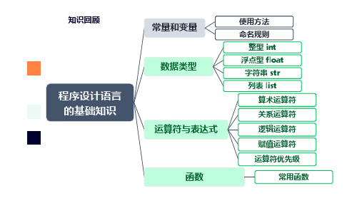 运用顺序结构描述问题求解过程课件高中信息技术粤教版必修1