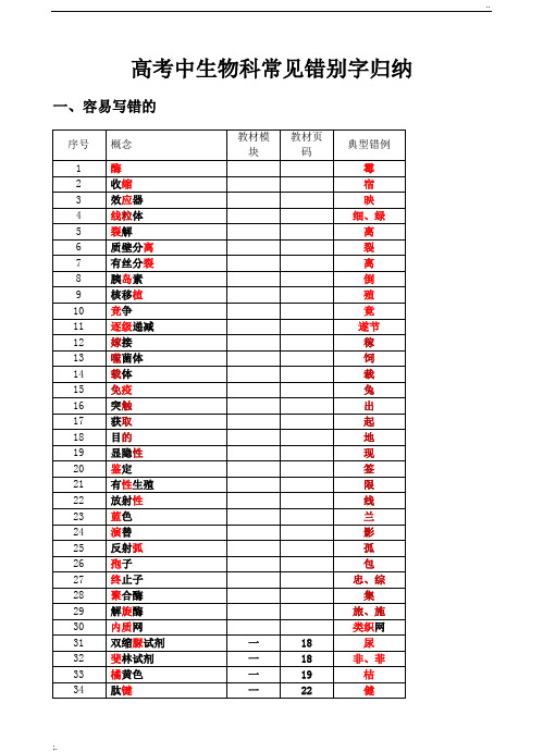 高中生物科学生常见错别字集(填空版)