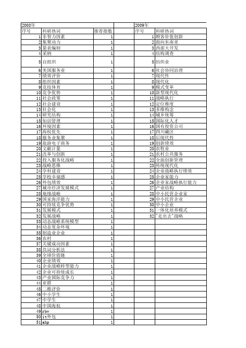 【国家社会科学基金】_战略维度_基金支持热词逐年推荐_【万方软件创新助手】_20140808