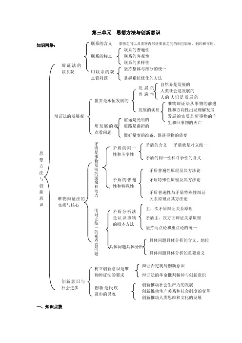 第三单元思想方法与创新意识精品免费