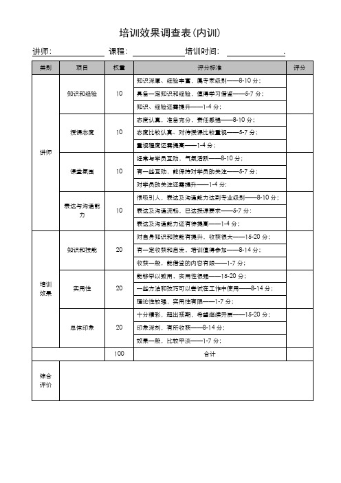 培训效果调查表——内训