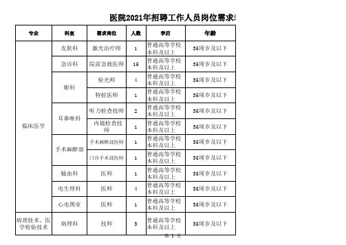 医院2021年招聘工作人员岗位需求表