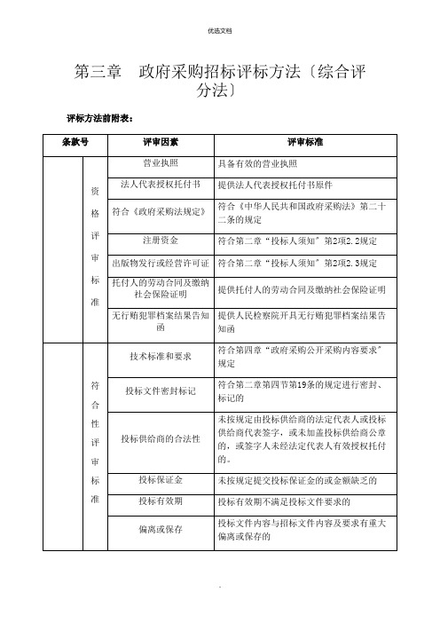 政府采购招标评标办法(综合评分法)