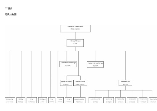 酒店组织结构图