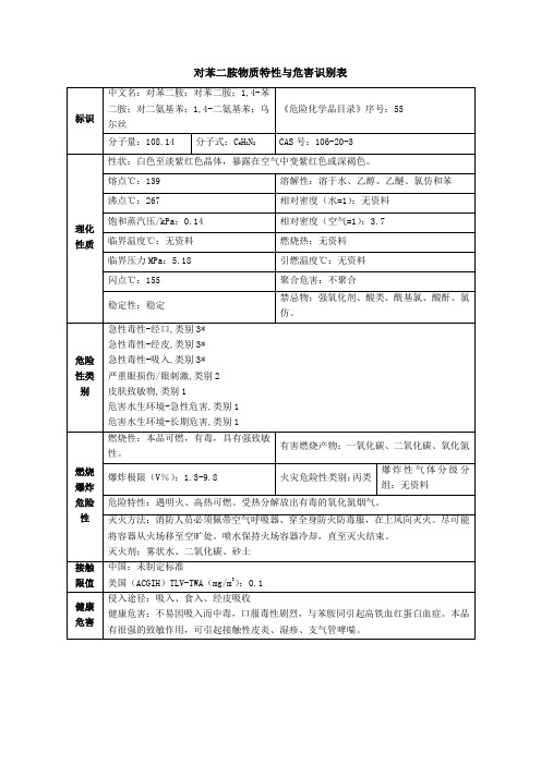 对苯二胺安全技术说明书