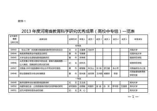 2013年度河南省教育科学研究优秀成果(高校中专组)一览表