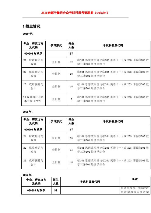 2020-2021年中国财政科学研究院(财科所)财政学考研招生情况、考试科目、分数线、参考书目、录取名单