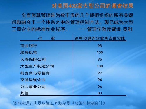 全面预算管理的发展趋势