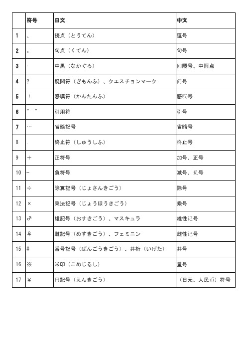 标点符号日语读法