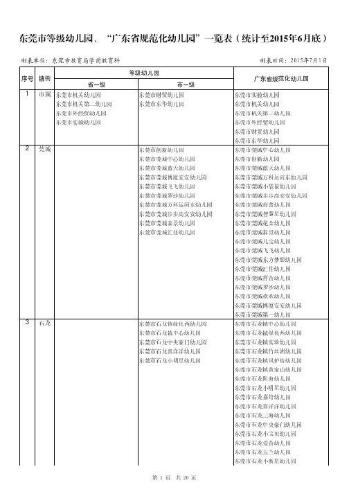 东莞市等级幼儿园一览表2015