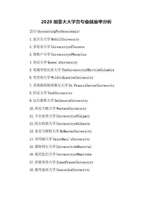 2020加拿大大学各专业就业率分析