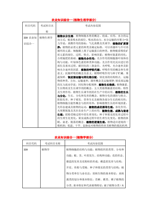 339农业知识综合一考试大纲(农学、园艺、植保、草业)