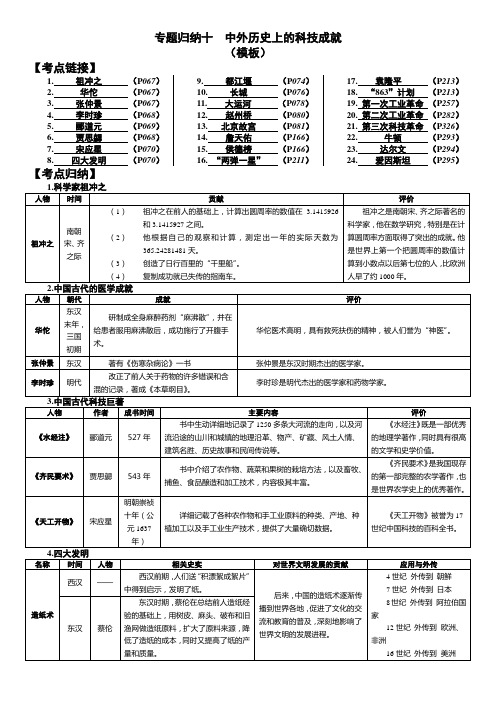 专题归纳十  中外历史上的科技成就