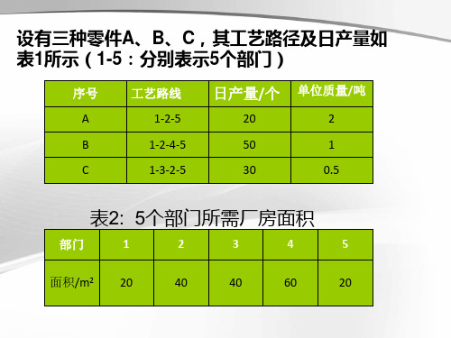 系统工程课前案例分析