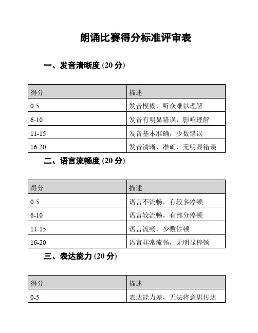 朗诵比赛得分标准评审表