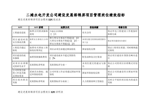 二滩水电开发公司建设发展部锦屏项目管理岗位绩效指标