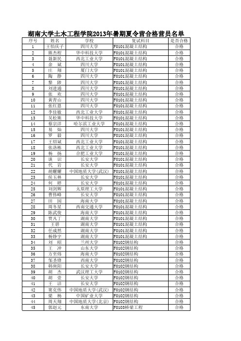 湖南大学2013夏令营土木优秀营员