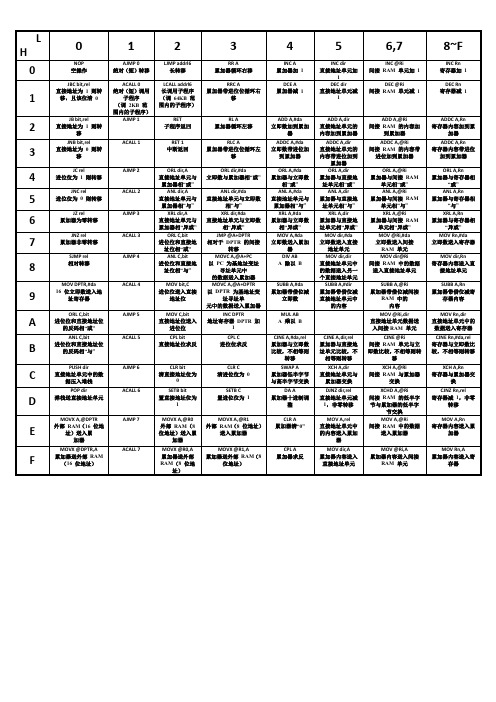 51汇编指令表大全