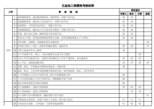 五金加工部绩效考核标准