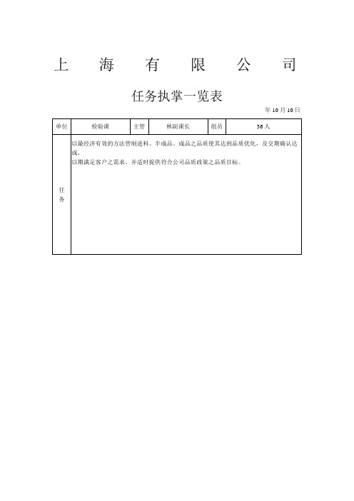 生产制造业日常管理表格——品保