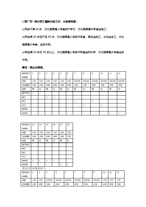 决策树决策表练习题与参考答案