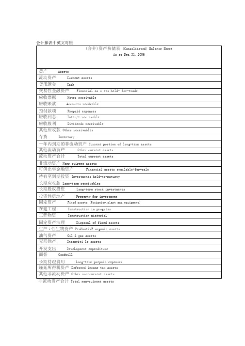 会计报表中英文对照