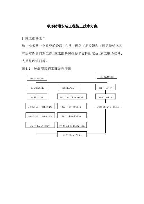 球形储罐安装工程施工技术方案