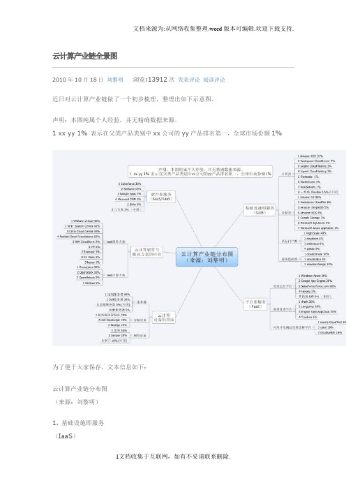 云计算产业链全景图