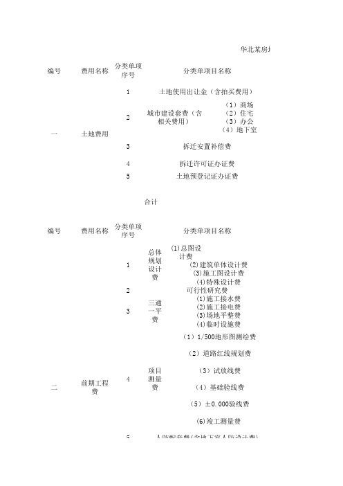 2010年某房地产项目开发成本及各项费用明细表