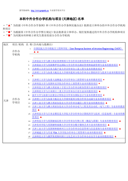 本科中外合作办学机构与项目(天津地区)名单