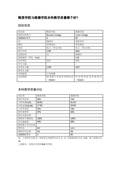 鲍登学院与路德学院本科教学质量对比