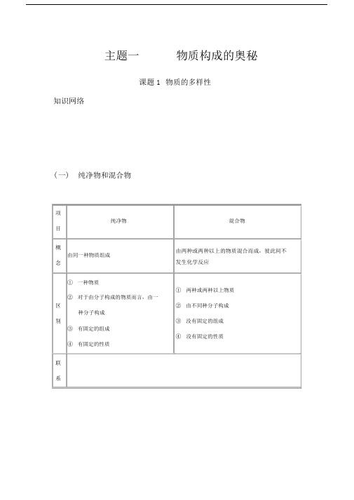 九年级化学专题复习教案.docx