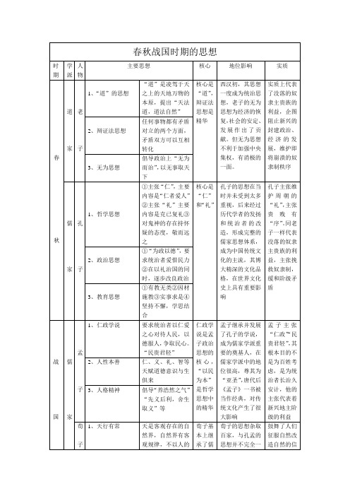 春秋战国时期的思想