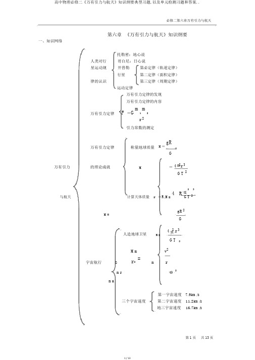 高中物理必修二《万有引力与航天》知识提纲典型习题,以及单元检测习题和答案..