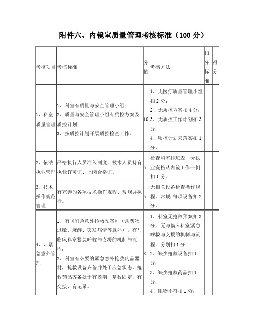 内镜室质量管理考核标准