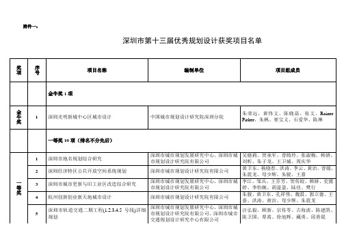 深圳市第13届优秀城市规划设计项目评选专家组评审意见