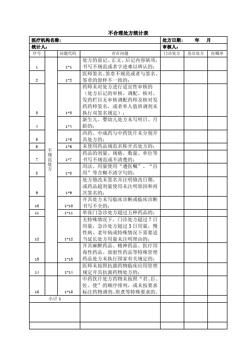 不合理处方统计表_Microsoft_Word_文档