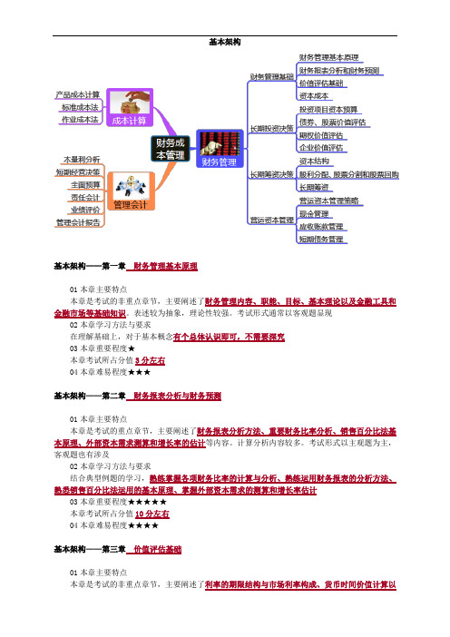 2018年注会--财务成本管理1