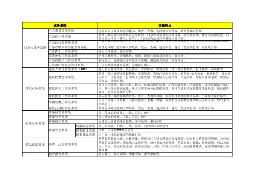 医院常用业务系统及其功能