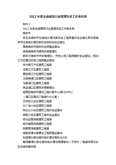 2012年度全省建筑行业管理先进工作者名单