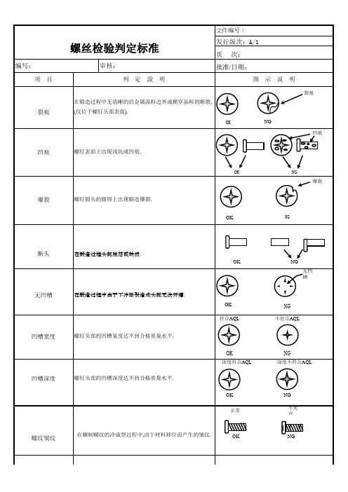 半成品判定标准