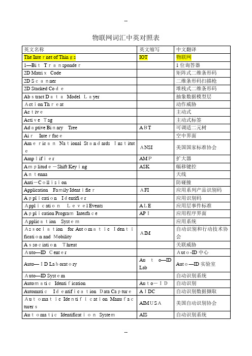 物联网中英文词汇对照表