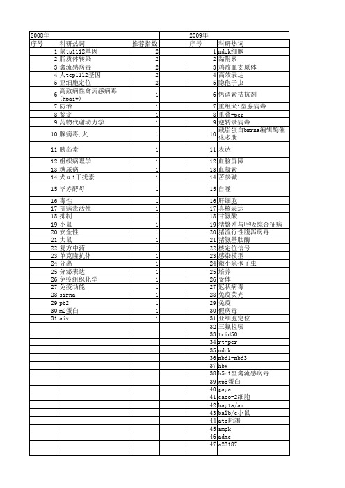 【国家自然科学基金】_mdck细胞_基金支持热词逐年推荐_【万方软件创新助手】_20140731