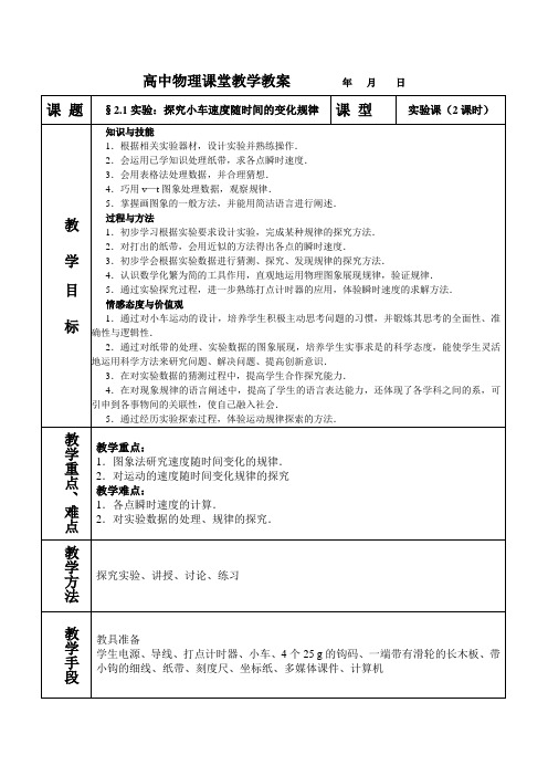 速度随时间变化的规律2